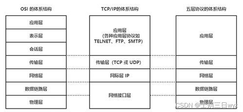 耗時一個月 計算機網絡常見面試題總結與工程施工設計深度融合指南