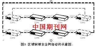 區域計算機聯鎖系統在大麗線信號施工設計中的運用
