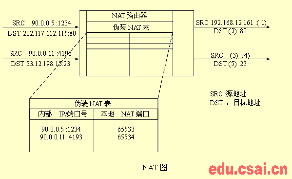網絡工程師考試之路 網絡設計與管理試題分析與施工實踐——基于2004年11月軟考計算機網絡工程案例