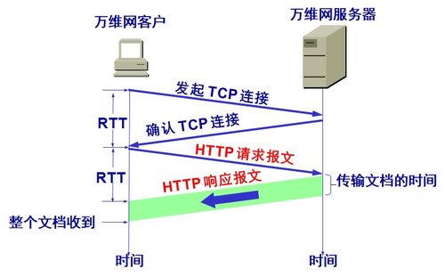 計算機網絡應用層在工程施工與設計中的關鍵作用