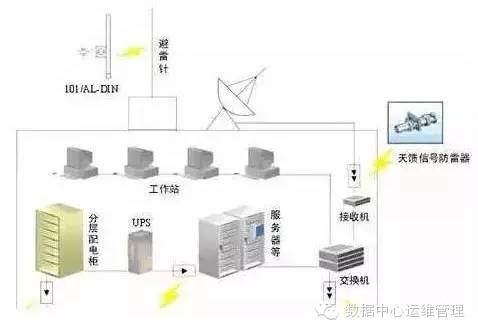 最全的數(shù)據(jù)中心 idc 機(jī)房整體工程介紹