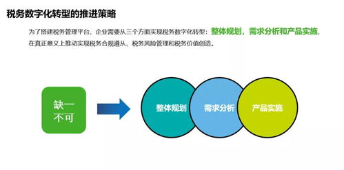創(chuàng)業(yè)經(jīng)談 稅務(wù)數(shù)字化轉(zhuǎn)型下，金融業(yè)的數(shù)據(jù)處理服務(wù)準(zhǔn)備好了嗎？