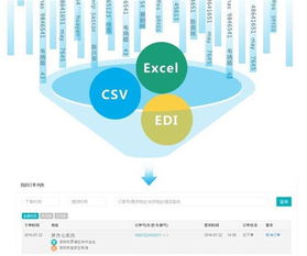 數據處理能力 優(yōu)化服務的核心引擎