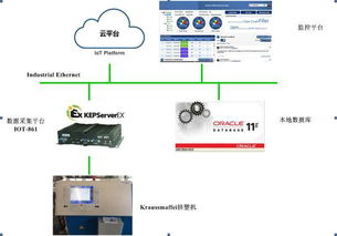 通用物聯(lián)網網關IoT-861在工廠數據采集與數據處理服務中的核心應用