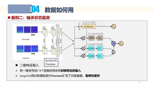 工業(yè)數據采集、處理與應用 驅動智能制造的核心引擎