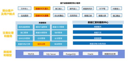 上海秦唐SpreadJS表格技術 賦能數據填報與歸集，讓工作省心省力