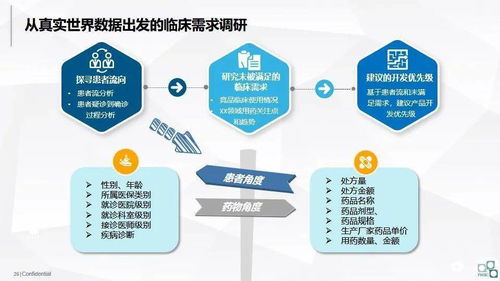 洞見未來 大數據在醫(yī)藥企業(yè)中的應用與變現路徑——數據處理服務的核心價值